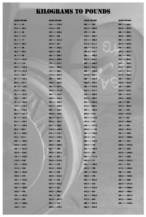 Powerlifting Kilo Chart